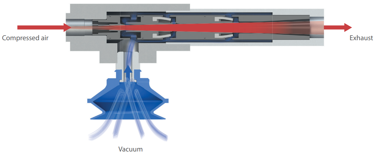 Multistage Cartridges